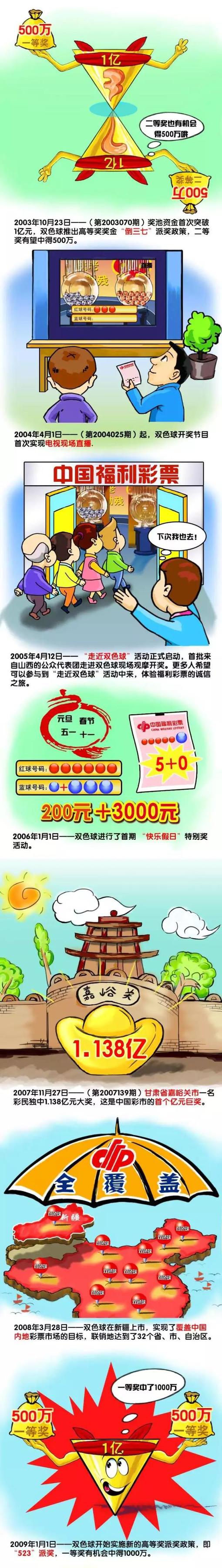 2023.3.10：埃利奥特基金进入曼联出售第二阶段。